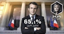 رسميا : فوز ماكرون على لوبان بانتخابات الرئاسة الفرنسية