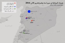 استخدام الحكومة السورية "للكيماوي" تهديد عالمي غير مسبوق استخدام الحكومة السورية "للكيماوي" تهديد عالمي غير مسبوق