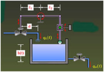 التكنولوجيا تتحدى التغير المناخي في هولندا التكنولوجيا تتحدى التغير المناخي في هولندا