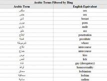 لائحة الكلمات التي تمارس عليها الرقابة بالعربية والإنجليزية (مع الاعنذار عن بعض الكلمات التي تخدش الحياء) لائحة الكلمات التي تمارس عليها الرقابة بالعربية والإنجليزية (مع الاعنذار عن بعض الكلمات التي تخدش الحياء)
