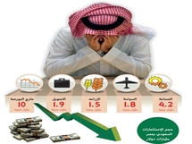 على ذمة السفير المصري .. لاخوف علي الاستثمارات السعودية في مصر