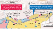 خبير ألماني يدعو لإقامة منطقة حماية إنسانية شمال سوريا