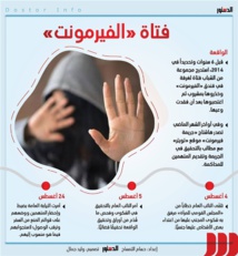 هيومن رايتس : اعتقال وتشهير بحق شهود قضية "فيرمونت" في مصر