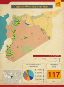 الكثافة في حلب ...خرائط تواجد حزب الله في سورية