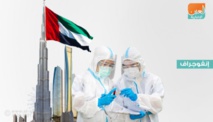 دول تتهم الإمارات بالتسبب في انتشار كورونا على أراضيها دول تتهم الإمارات بالتسبب في انتشار كورونا على أراضيها