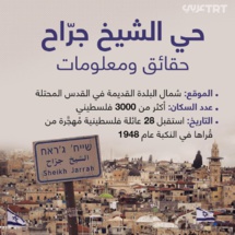 الامم المتحدة تدعو إسرائيل لوقف فوري لإخلاء المنازل بحي الشيخ جراح الامم المتحدة تدعو إسرائيل لوقف فوري لإخلاء المنازل بحي الشيخ جراح