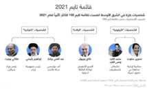 شخصيات مؤثرة من الشرق الاوسط