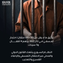 توثيق  173 حالة اعتقال/ احتجاز تعسفي في آذار 2022
