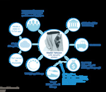 تقريبا ..يشرف على كل شئ - فايننشال تايمز تقريبا ..يشرف على كل شئ - فايننشال تايمز