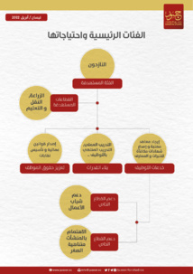 التعافي المُبكّر في سورية: سبل تعزيز استفادة المتضرّرين
