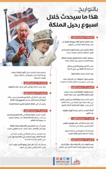 انفوغرافيك - عرب لندن انفوغرافيك - عرب لندن