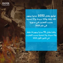توثيق مقتل 1032 مدنيا تحت التعذيب في سوريا عام 2023بينهم 181 طفلا و150سيدة   