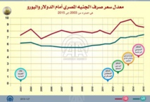 مؤسسة بريطانية تتوقع تراجع الجنيه المصري إلى 8.25 أمام الدولار مؤسسة بريطانية تتوقع تراجع الجنيه المصري إلى 8.25 أمام الدولار