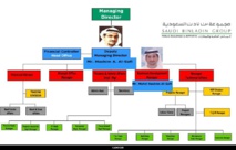 مجموعة بن لادن السعودية تسرح 89 ألف موظف مجموعة بن لادن السعودية تسرح 89 ألف موظف