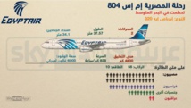 الصندوق الاسود للطائرة المصرية يؤكد تصاعد الدخان على متنها  