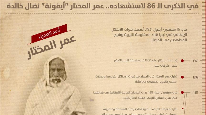في الذكرى الـ 86 لاستشهاد عمر المختار "أيقونة" نضال خالدة