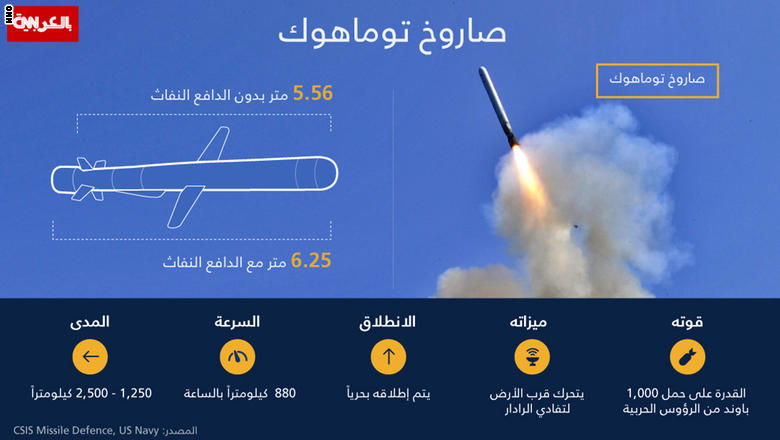 ما هي الأسلحة التي قد تستخدمها أمريكا وحلفاؤها لضرب سوريا؟
