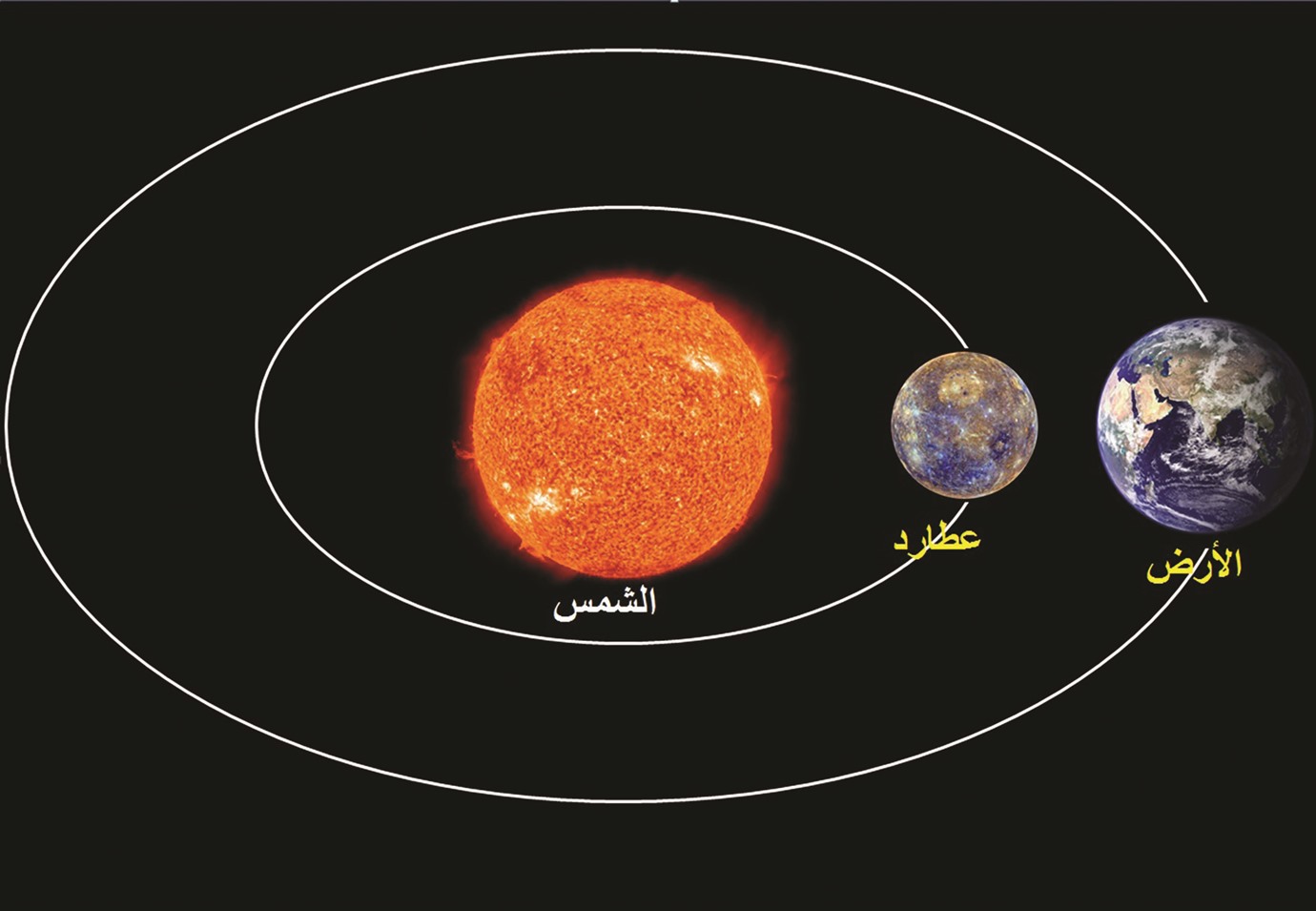 عطارد يمر بين الشمس والأرض اليوم في ظاهرة سماوية نادرة