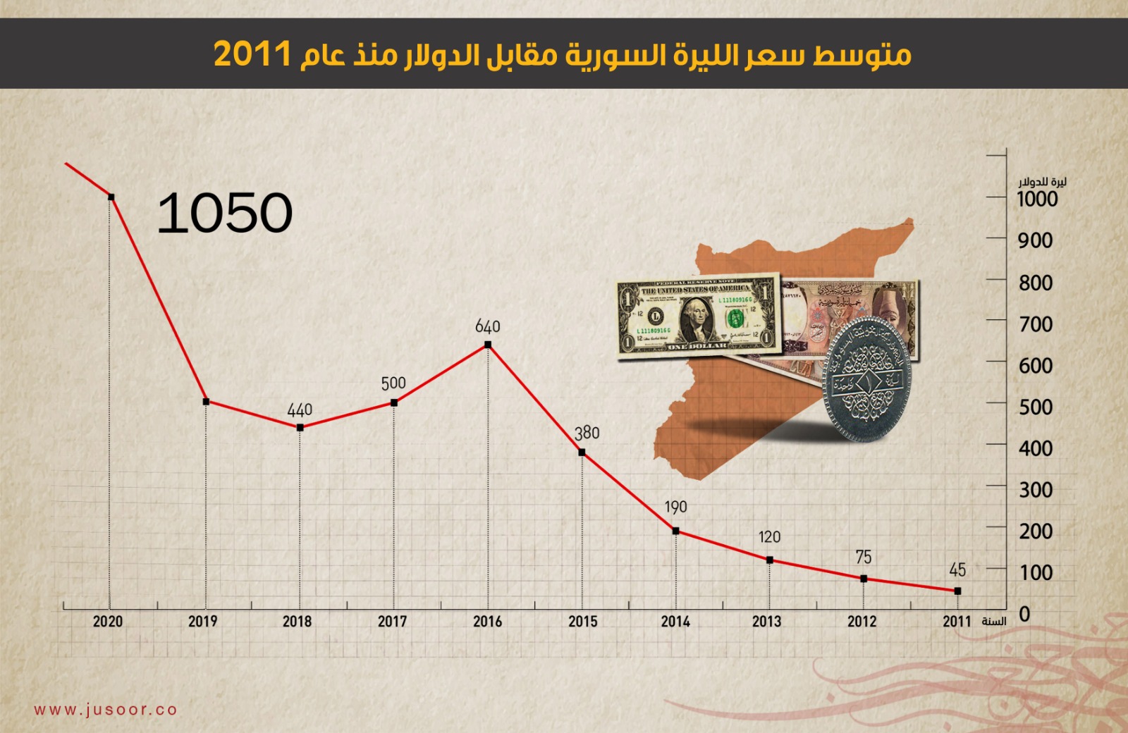  ارتباك غير مسبوق..قراءة في تعاطي النظام قانونيا مع انهيار الليرة