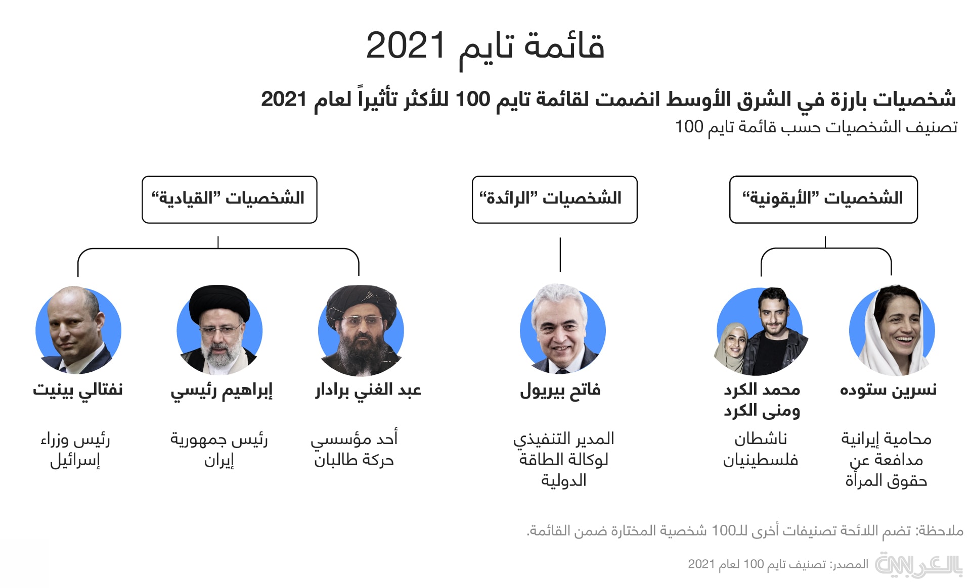 شخصيات مؤثرة من الشرق الاوسط