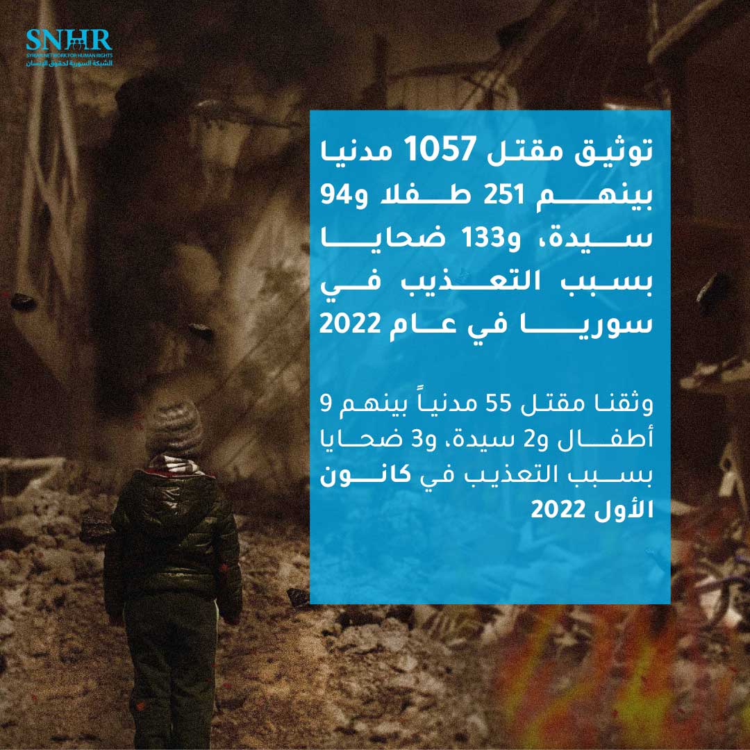 توثيق مقتل 1057 مدنيا و133بسبب التعذيب في سوريا عام 2022