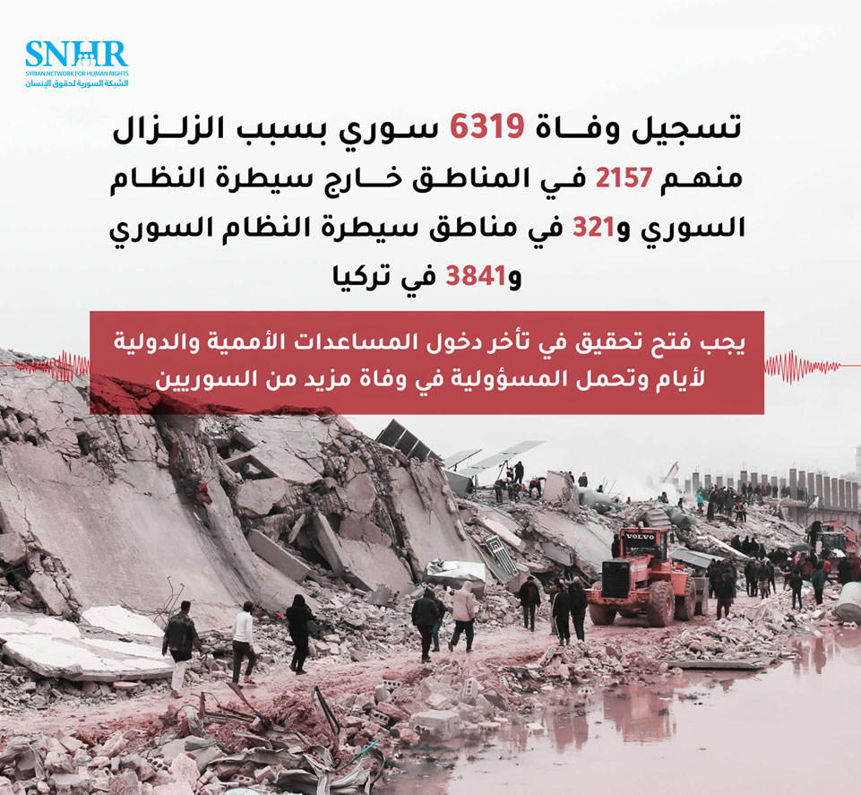 وفاة 6319منهم 2157 خارج سيطرة النظام و321 في مناطق النظام و3841 في تركيا