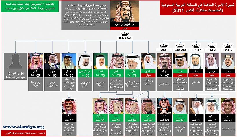 آل سعود الاسرة التي وحدت المملكة ومنحتها اسمها