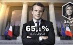 رسميا : فوز ماكرون على لوبان بانتخابات الرئاسة الفرنسية