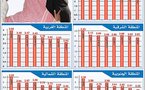 سمر المقرن تدعو للترويج لثقافة جديدة في السعودية تنصف  المرأة