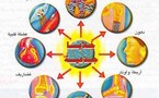 عصابات وصراعات البحث العلمي ......علماء ومجلات طبية يحجبون أبحاثا عن الخلايا الجذعية  