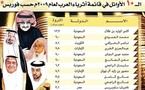 أستنتاج منطقي لمجلة "فوربس " الأمريكية ... الأزمة المالية العالمية  قصمت ظهور الفقراء فقط