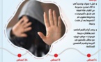 هيومن رايتس : اعتقال وتشهير بحق شهود قضية "فيرمونت" في مصر