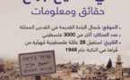  الامم المتحدة تدعو إسرائيل لوقف فوري لإخلاء المنازل بحي الشيخ جراح
