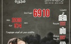 جرائم حرب ..انتهاكات روسيا منذ بدء تدخلها العسكري في سوريا  