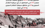 وفاة 6319منهم 2157 خارج سيطرة النظام و321 في مناطق النظام و3841 في تركيا