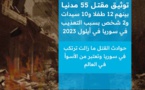 توثيق مقتل 55 مدنيا بينهم 12 طفلا و10 سيدات بسبب التعذيب بسوريا في أيلول 2023