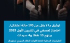 توثيق 193 حالة اعتقال/ احتجاز تعسفي في تشرين الأول 2023 بينهم 13 طفلا و4 سيدات
