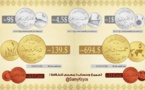 داعش يحرم الدينار العراقي ويعلن التعامل بالدينار الذهبي بنينوى